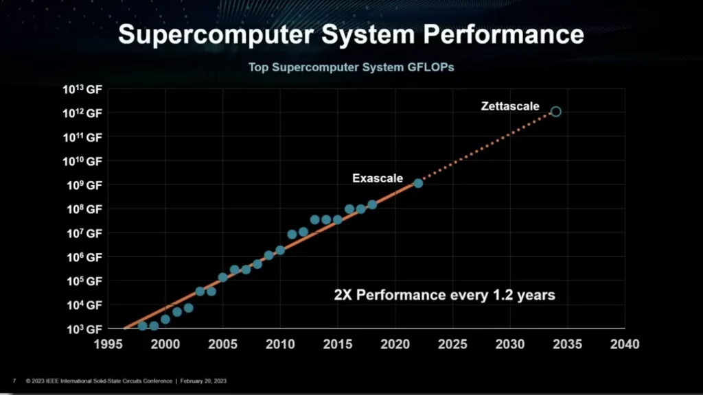 Supercomputer_hPC_Computing